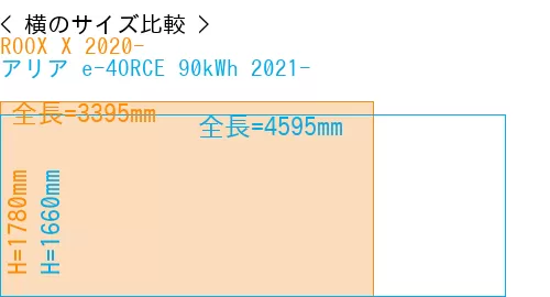 #ROOX X 2020- + アリア e-4ORCE 90kWh 2021-